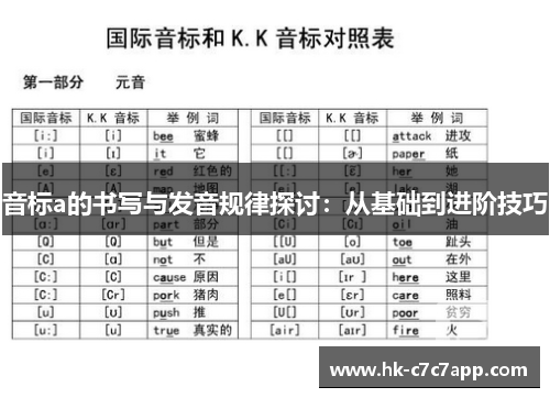 音标a的书写与发音规律探讨:从基础到进阶技巧 音标a的书写与发音规律探讨:从基础到进阶技巧