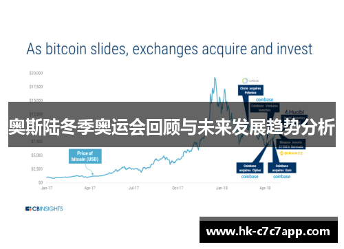 奥斯陆冬季奥运会回顾与未来发展趋势分析 奥斯陆冬季奥运会回顾与未来发展趋势分析