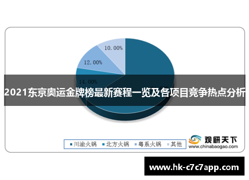 2021东京奥运金牌榜最新赛程一览及各项目竞争热点分析